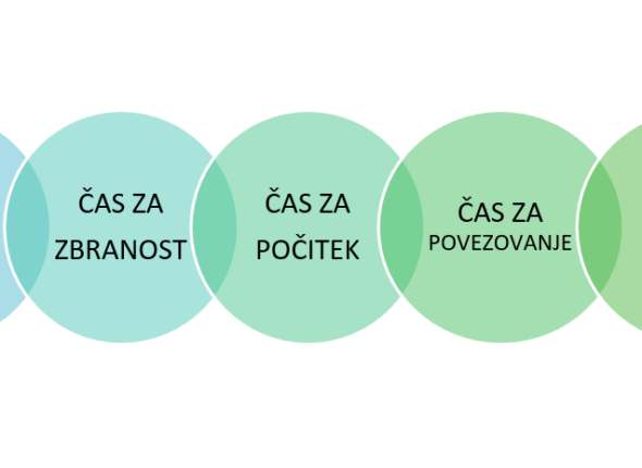 Teorija 7 časov za možgane_ZvedaviUm