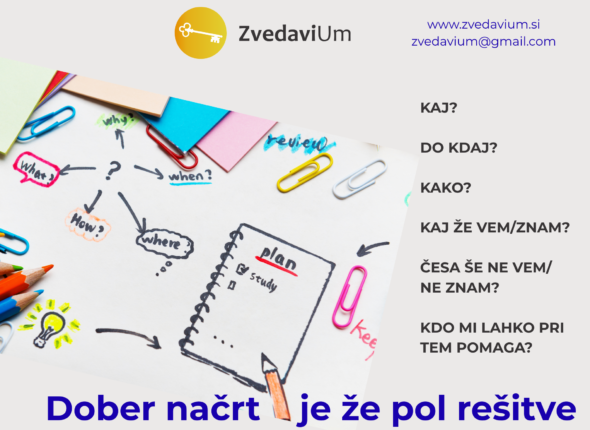 Dober načrt je že pol rešitve_Zvedavi um